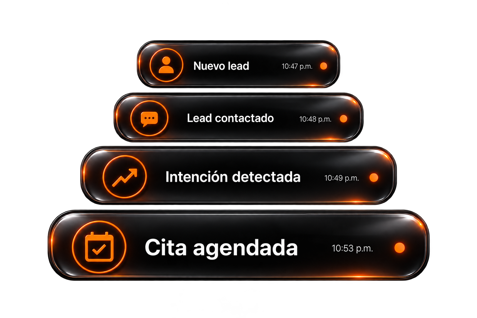 Citas y notificaciones